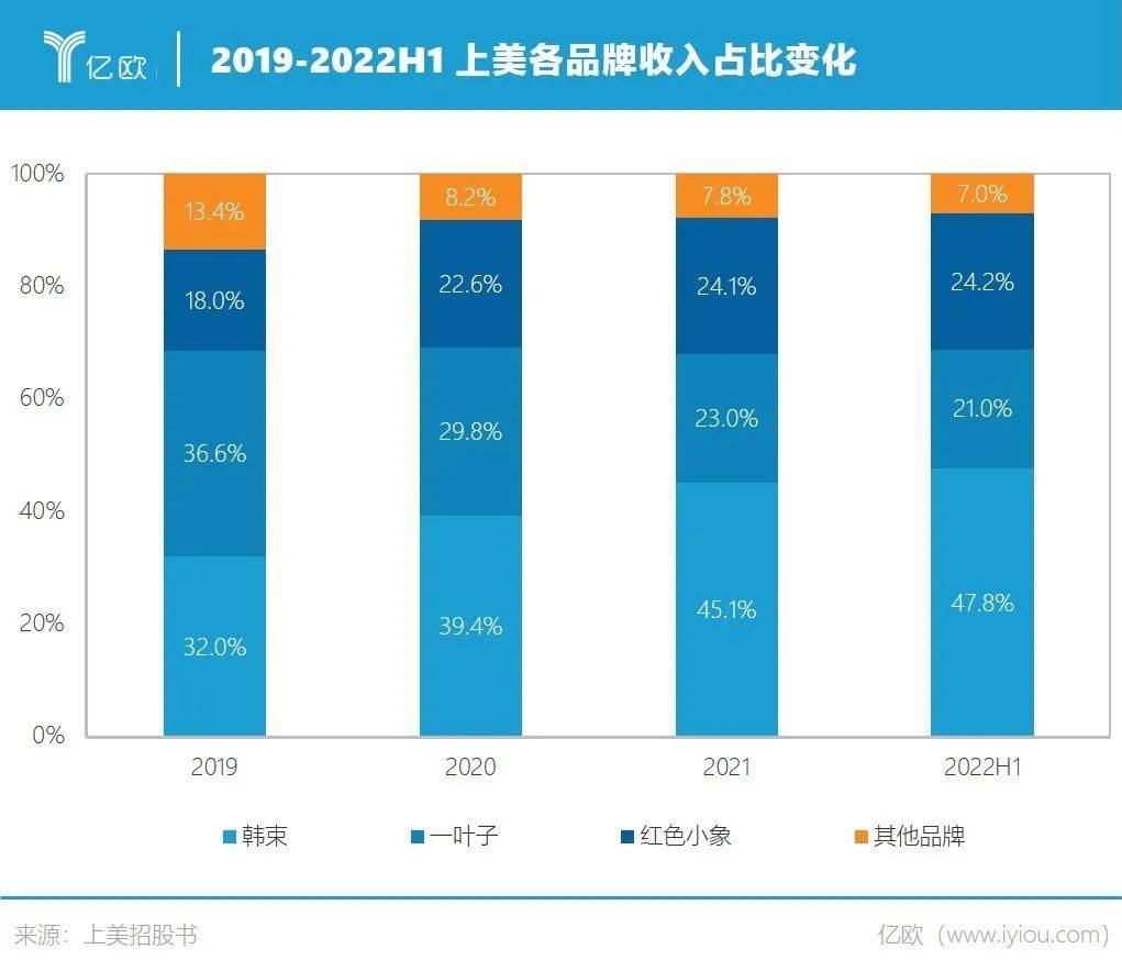 湖南快乐购电视购物（资本不爱国货美妆了）