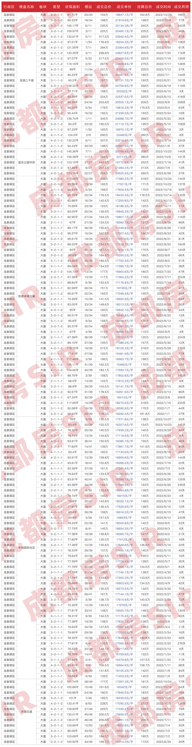成都二手房指导价，成都二手房最新价目表（成都各区域二手房成交价大公开）