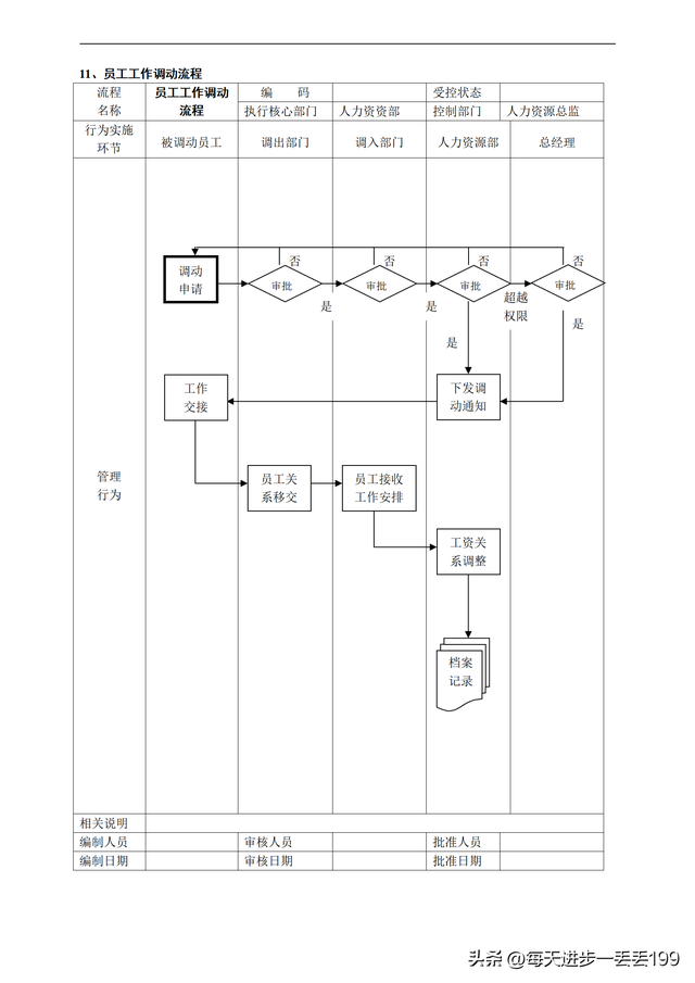 公司流程管理一级流程图，流程管理的五个步骤（人力资源管理36个工作流程图）