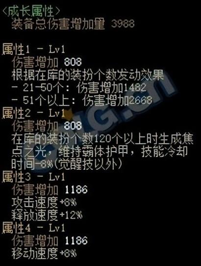 2022DNF耕耘礼包里面有什么（地下城与勇士至尊装扮属性分析）