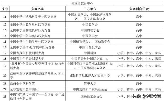 艺术活动有哪些，艺术活动掌上综素50字可复制（参加哪些艺术活动更有价值）