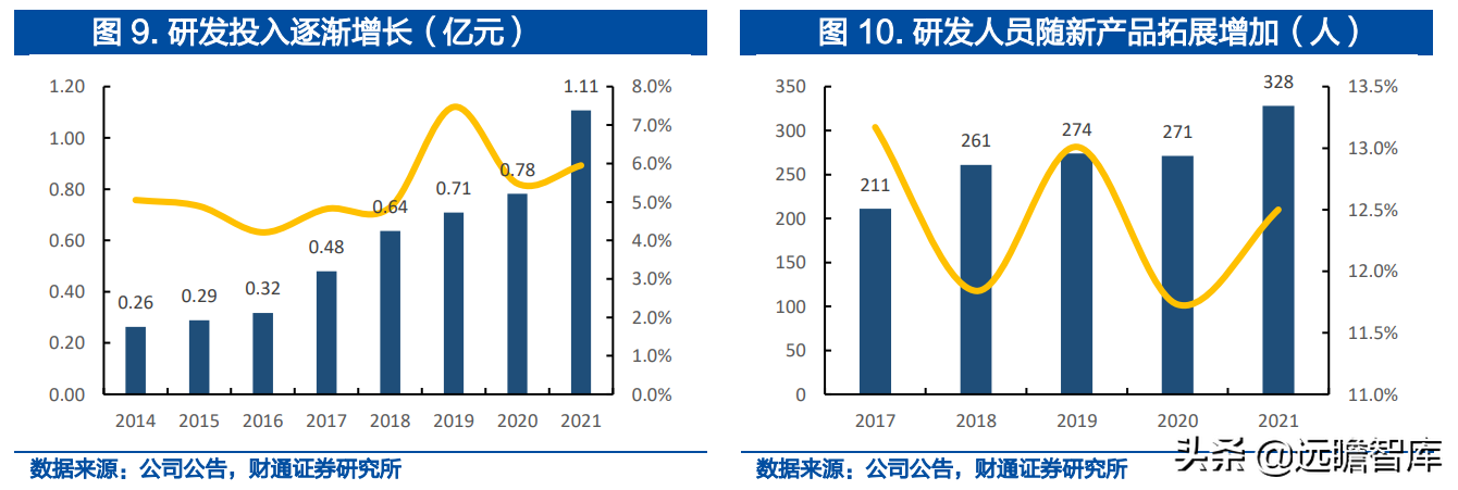 南亚塑胶（一体化载带龙头）