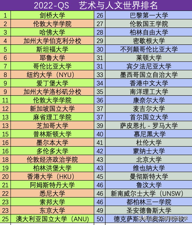 世界大学专业排名，世界大学各专业排名（世界大学各专业排名一览表）