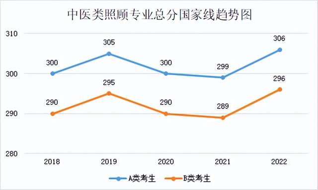 研究生历年分数线，2019西安体育学院研究生分数线汇总（2018-2022年考研学硕、专硕国家线及趋势图）