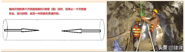 世界上最长的海底沉管隧道是，这世界上最长的海底沉管隧道是（喷锚暗挖法施工安全措施+）