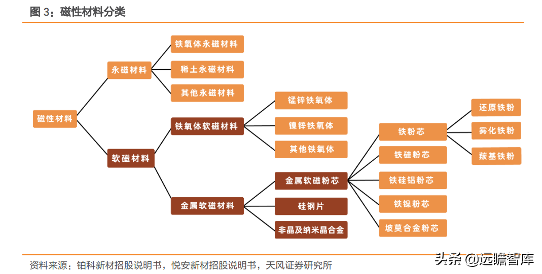 江粉磁材（磁材行业）