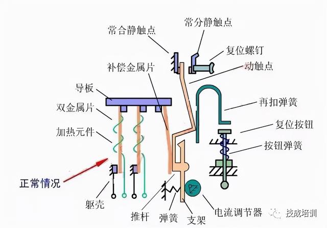 热继电器工作原理及接法，热继电器的接法介绍（转载--什么是热继电器）