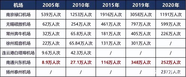 江苏新南通机场规划，新的千万级人口红利即将诞生