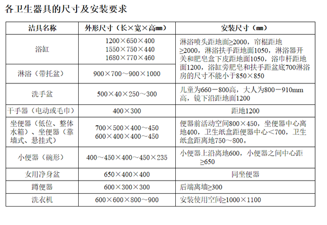 门宽度一般是多少，门的标准高度和宽度是多少（史上最全的卫生间尺寸）