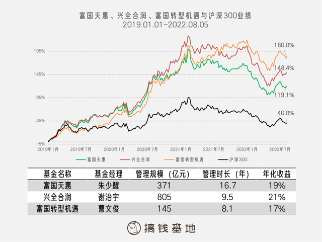 買銀行基金怎么操作最賺錢最快，買銀行基金怎么操作最賺錢最快的？