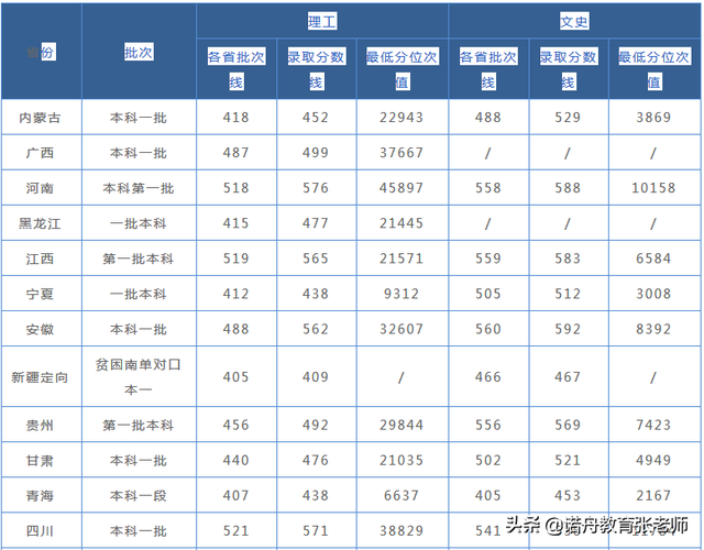 湖北工业学院分数线，湖北工业大学工程技术学院是几本_是二本还是三本大学（湖北工业大学2021年录取分数线）
