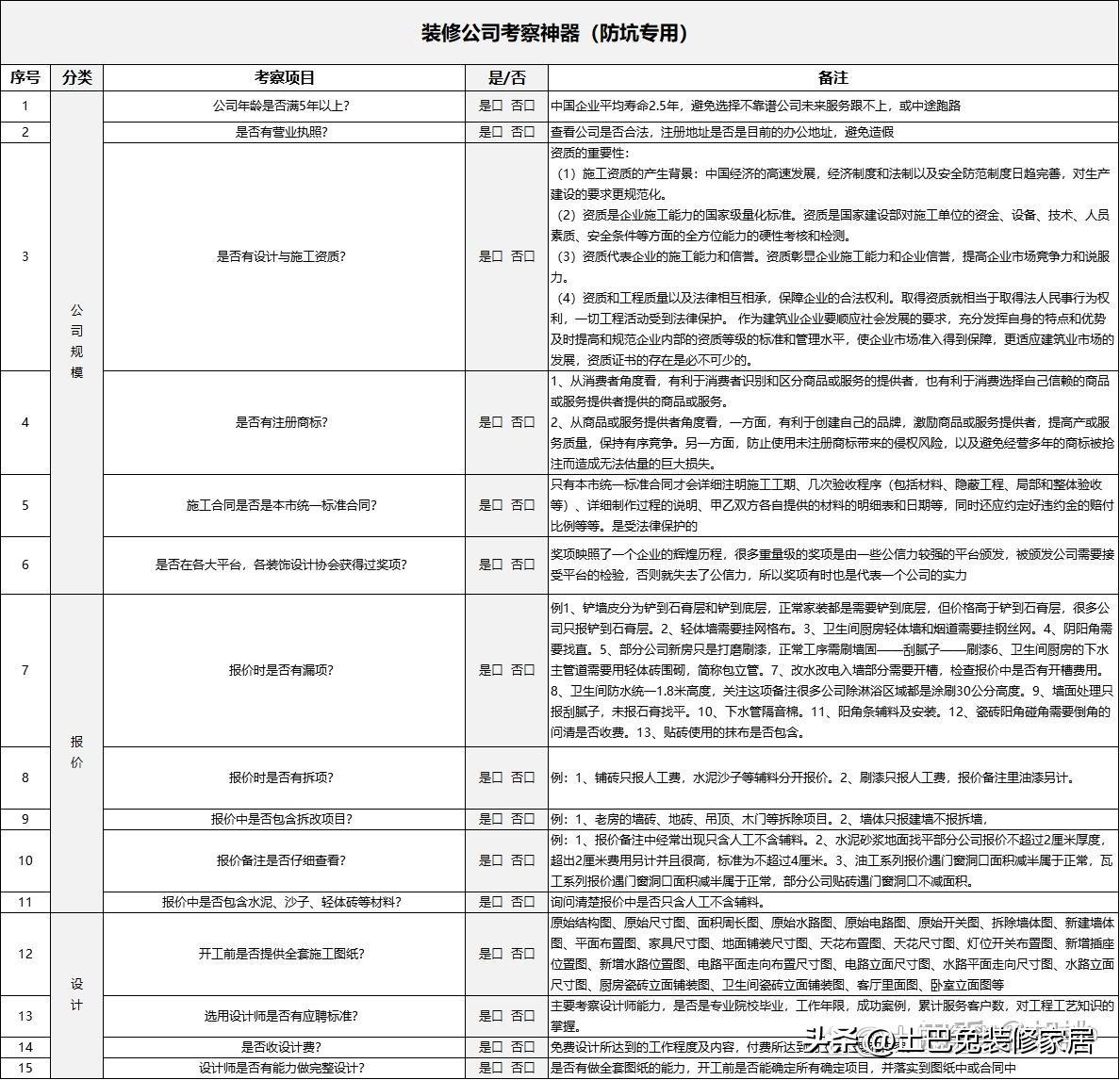 家装施工监理（装修房子的步骤和流程及详细过程）