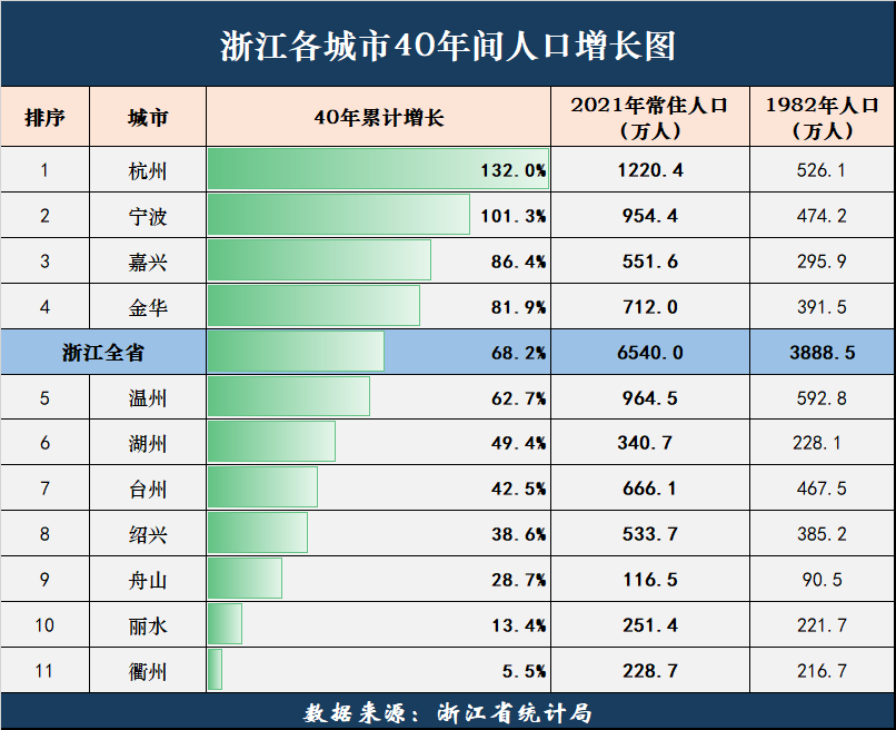 浙江几个市(浙江省有哪几个地区)