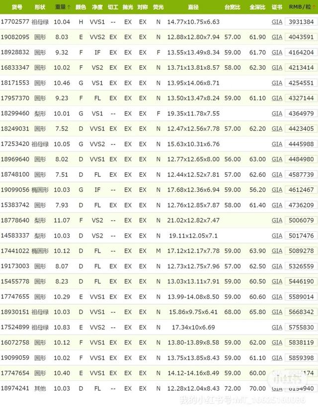 10克拉的钻戒大概在什么价位，一个十克拉钻戒多少钱（6克拉~10克拉钻石价格表）