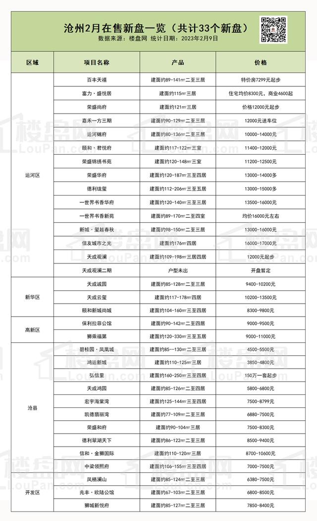 沧州房价一览表，沧州房价排名一览表最新（沧州在售楼盘最新价格一览表）