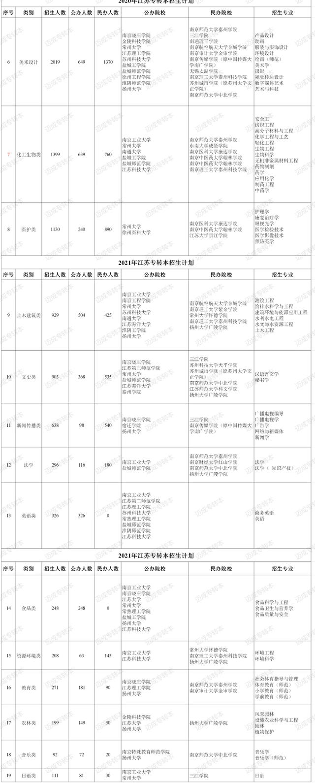 江苏理工大学是几本大学，江苏理工学院是几本_是一本还是二本大学（2022年江苏专转本指导）