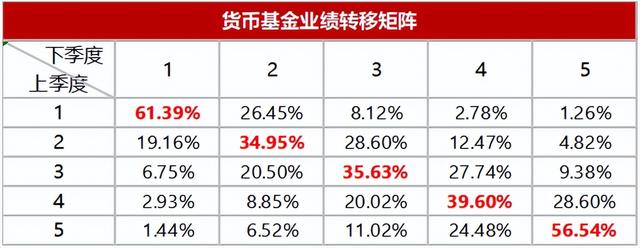 基金要如何卖出没有手续费的部分，基金要如何卖出没有手续费的部分呢？