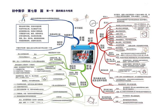 数学知识树怎么画，数学知识树怎么画（七到九年级数学章节）