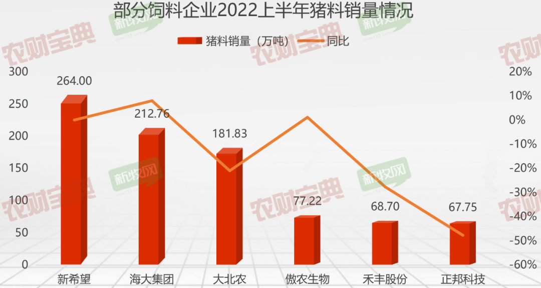 养猪饲料哪个品牌好一点，九大饲企上半年业绩