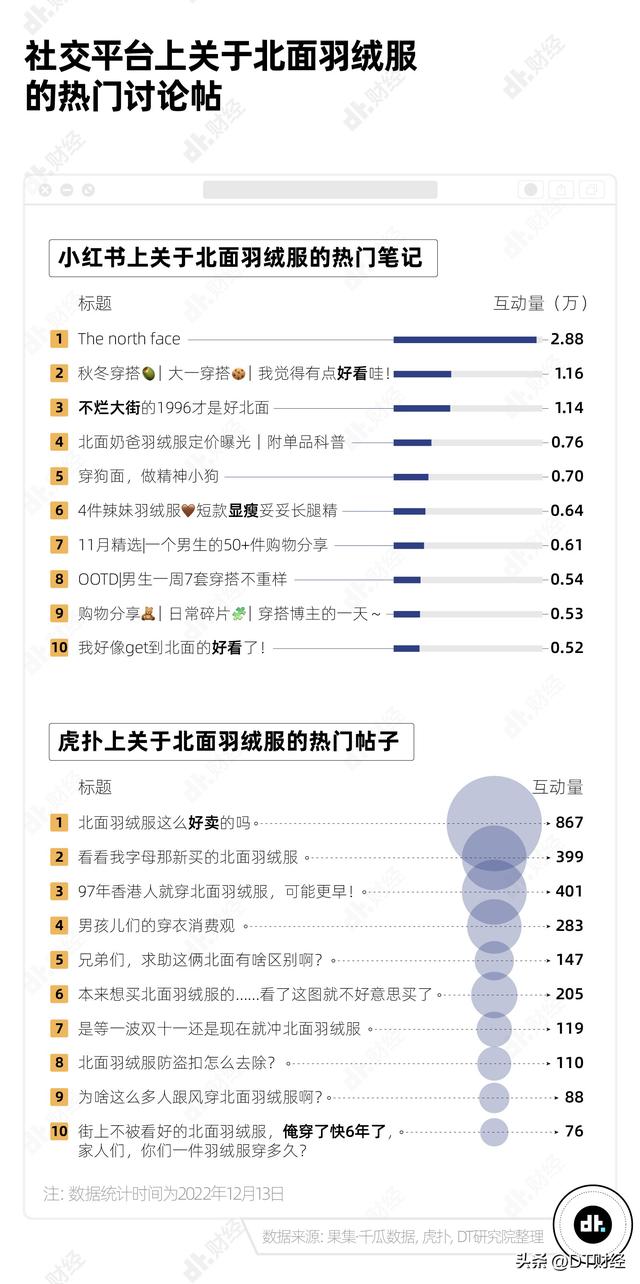 北面是什么品牌，北面是什么档次的牌子（它凭什么成为年轻人的“校服”）