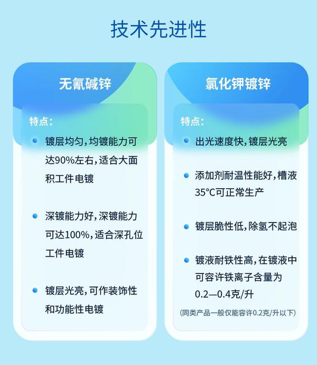 简述电镀过程中的钝化工艺，电镀锌与钝化技术及产品应用