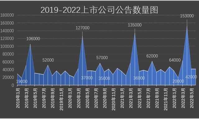 公司发行债券是利好还是利空，主要是从这几点分析（深度解读∣上市公司有哪些公告事项）