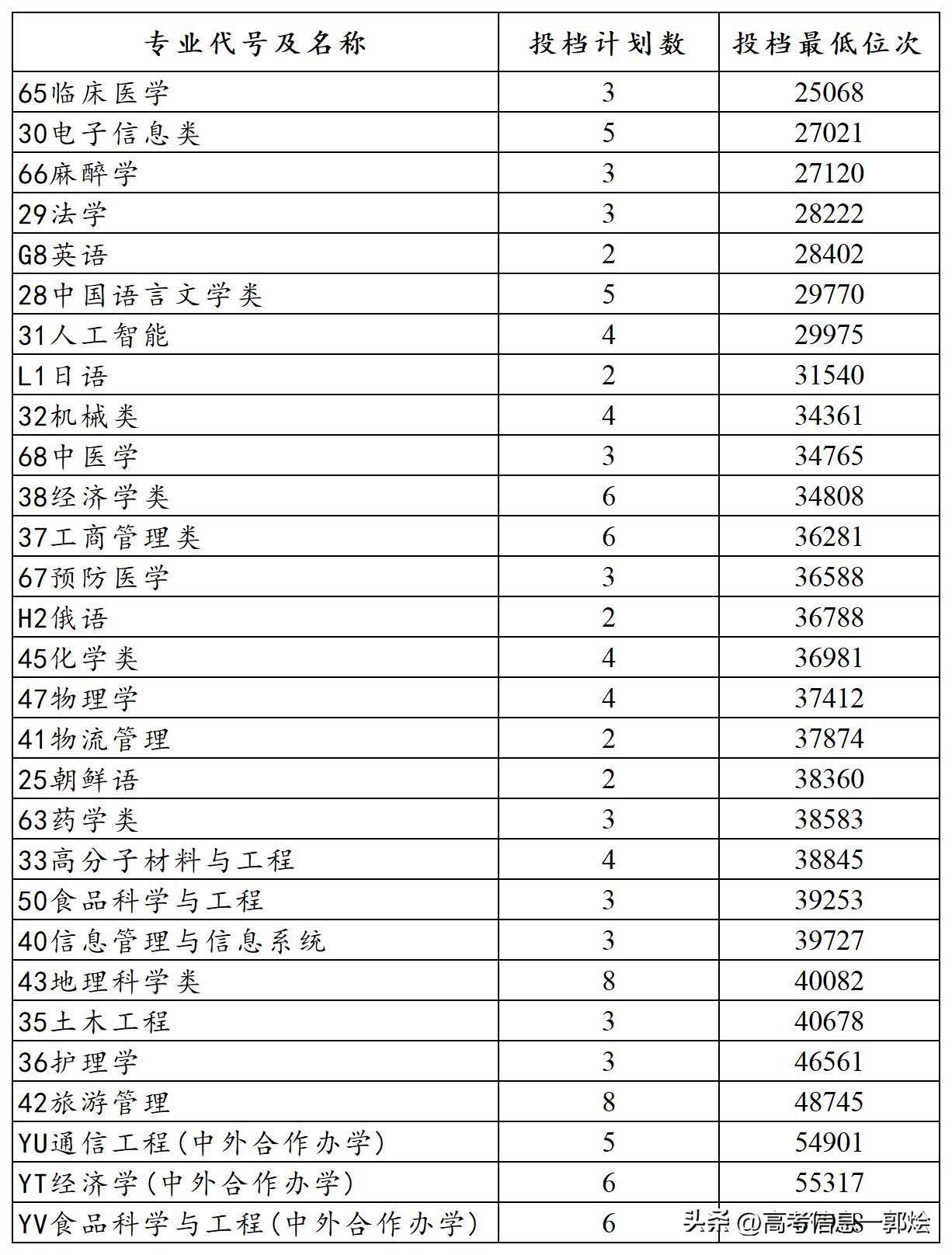 延边科学技术大学（那些以城市命名的大学）