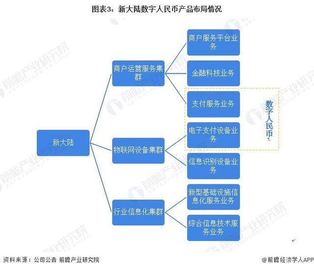 数字人民币概念股龙头（2022年中国数字人民币行业龙头企业分析——新大陆）