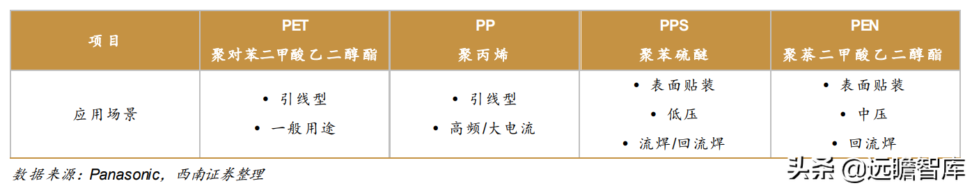 铜峰电子（老牌薄膜电容器企业）