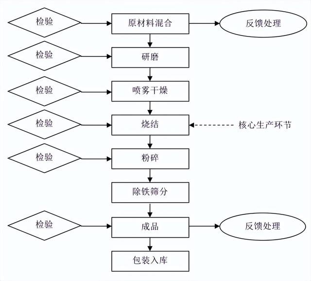 除铁器有哪些系列的，除铁器的用途（老大老二的磷酸铁锂工艺流程有何不同）