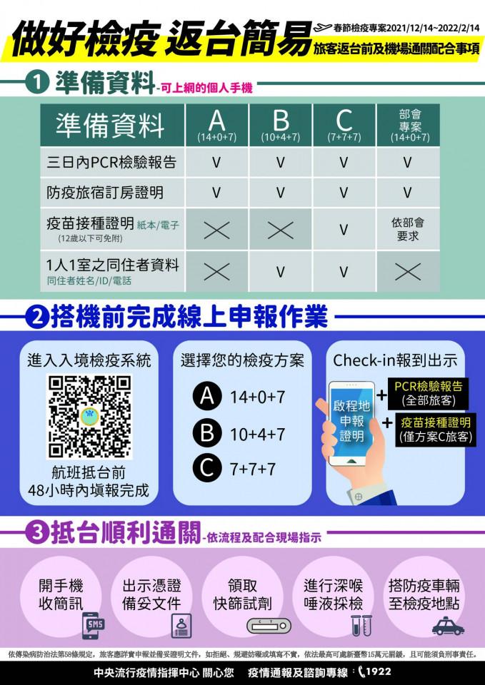 去台湾需要办理什么手续（附2022入境台湾隔离方案）