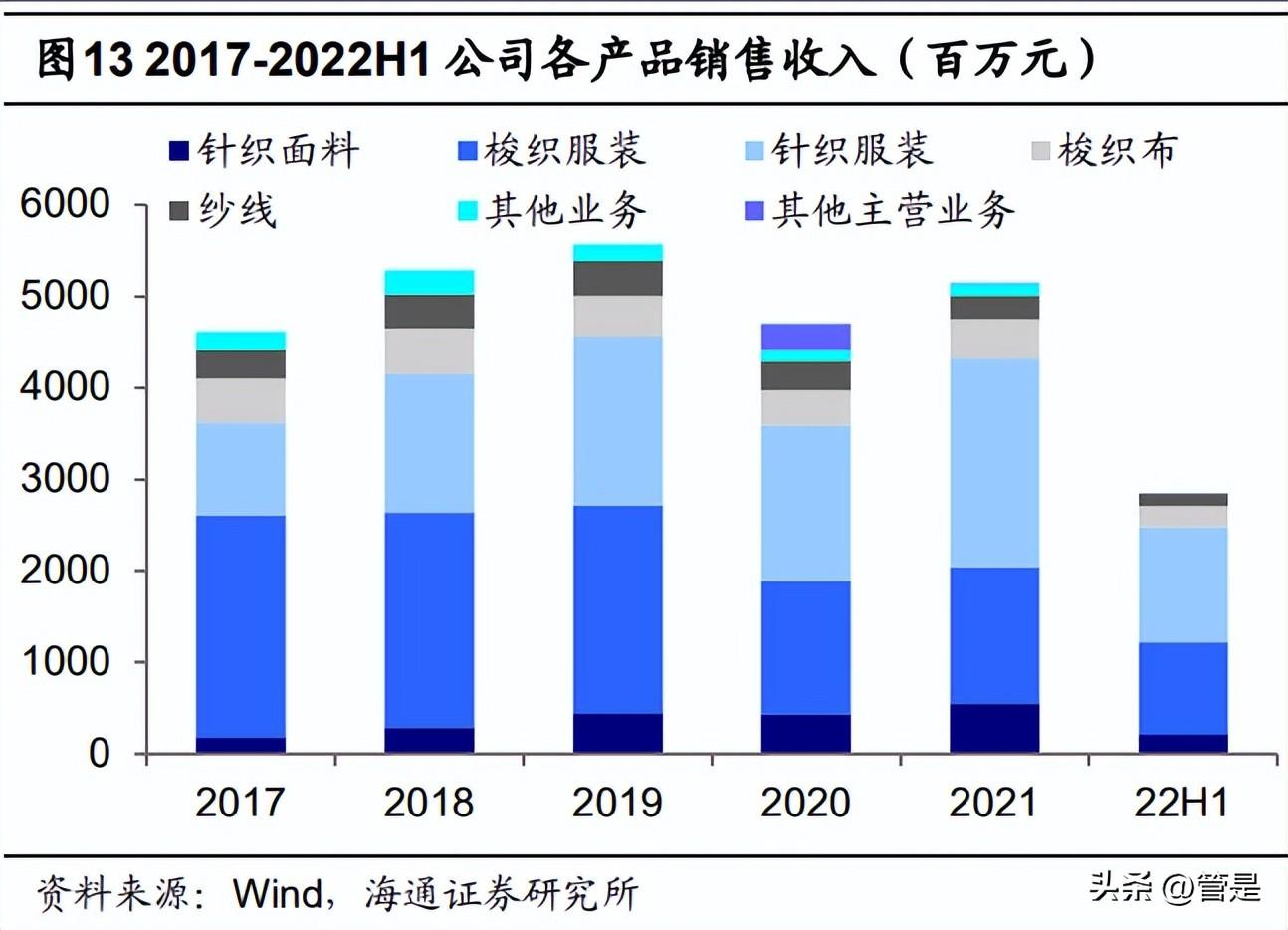 盛泰集团（盛泰集团研究报告）