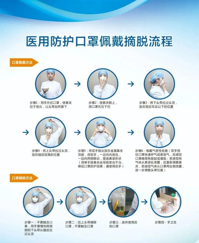 工作帽怎么戴好看,如何戴帽子才好看(疫情防控志愿者个人防护指南来了
