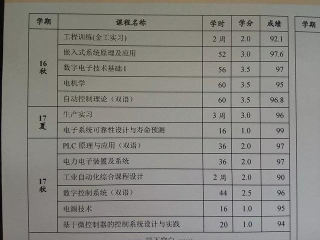 大学奖学金评定标准，大学奖学金怎么发放（这些条件都是“加分项”）