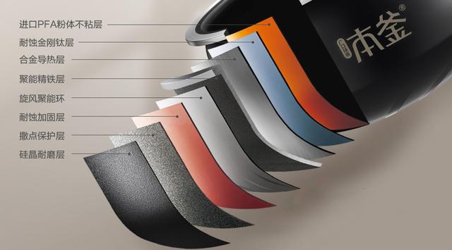 ptfe和特氟龙的区别，ptfe和特氟龙的区别是什么（到底是买国产还是进口）