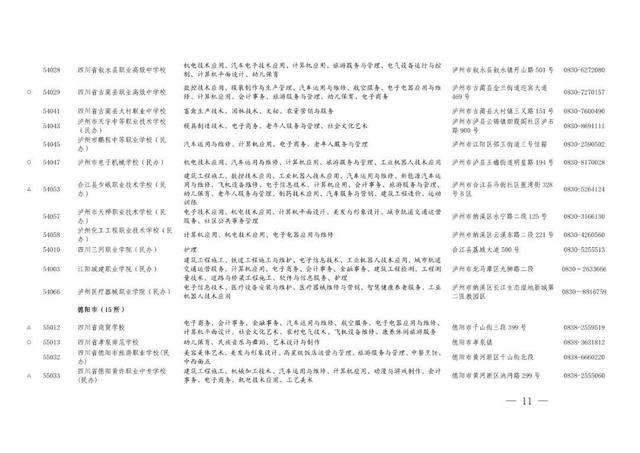 职业高中有哪些学校，河南好的职业高中学校有哪些（职高、中专与技校傻傻分不清）