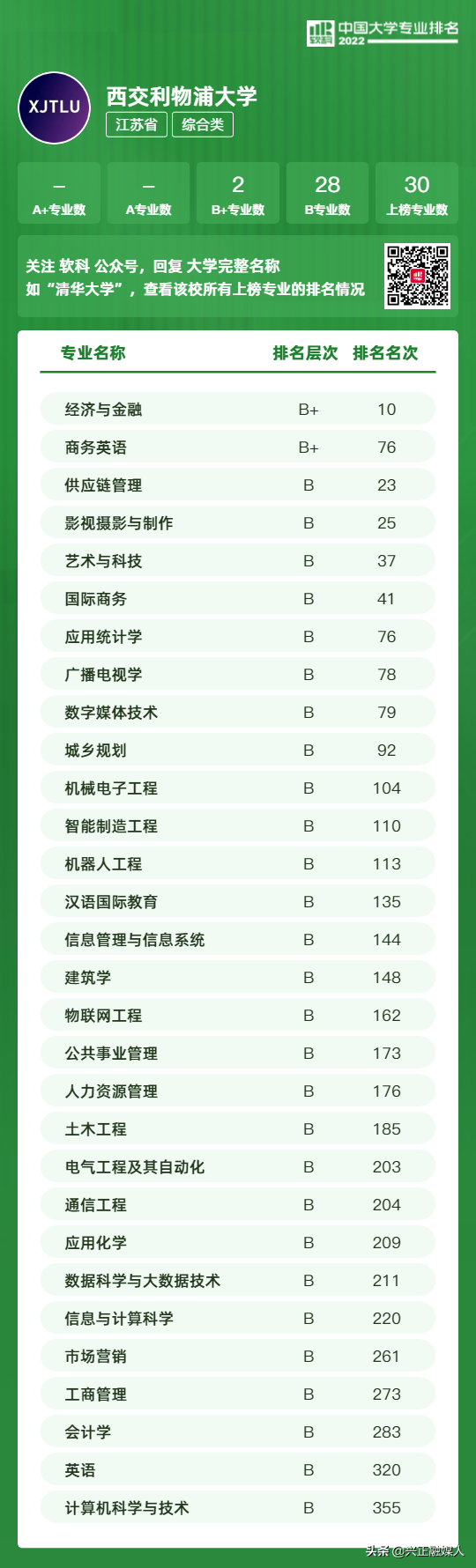 江苏本科学校有哪些学校，2021年江苏有哪些本科大学及分数线,附具体名单（<最新2022年高校专业排行榜>）
