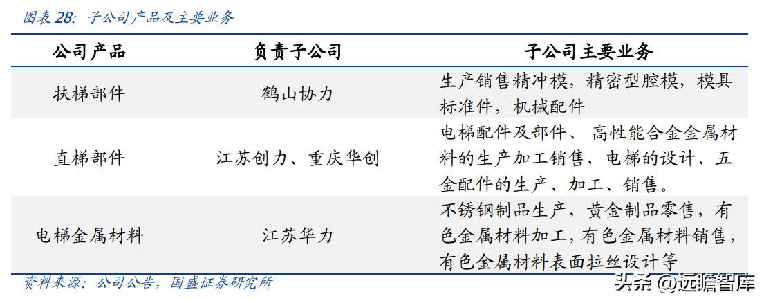 日升数控（电梯部件龙头）