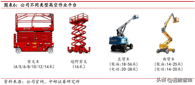 建筑工程机械租赁，一般建筑工程机械包括哪些东西（数字网络化布局提质增效）