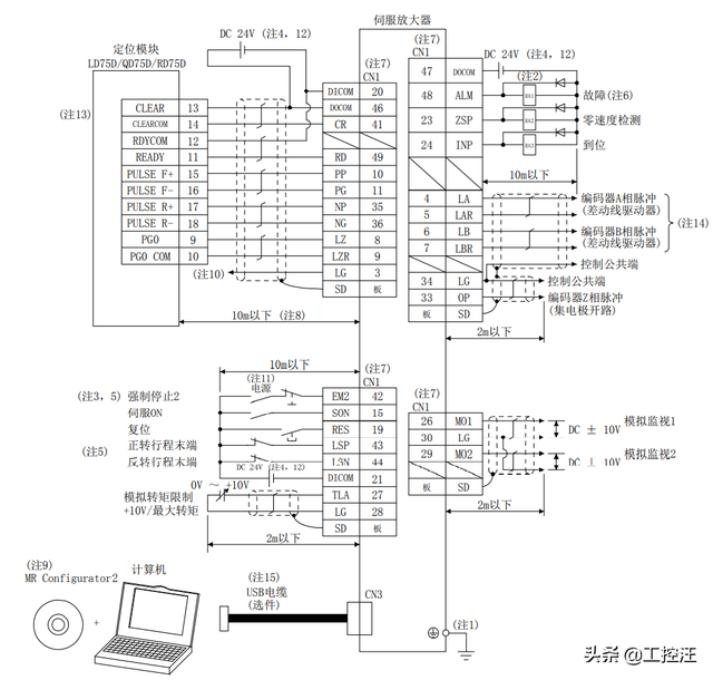 三菱伺服驱动基本知识，伺服驱动器相关知识汇总