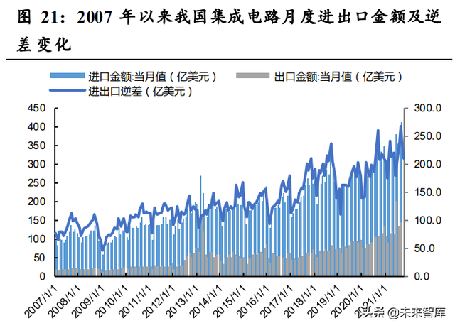 q4季度是几月到几月，Q4指的是几月份（从上一轮周期看当前发展阶段）