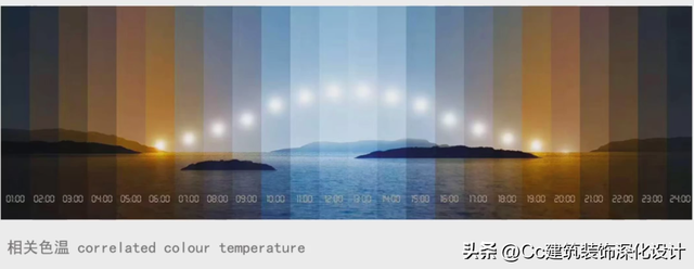 羽毛灯相关知识，羽毛灯相关知识点（常见类型和“见光不见灯”的新工艺）