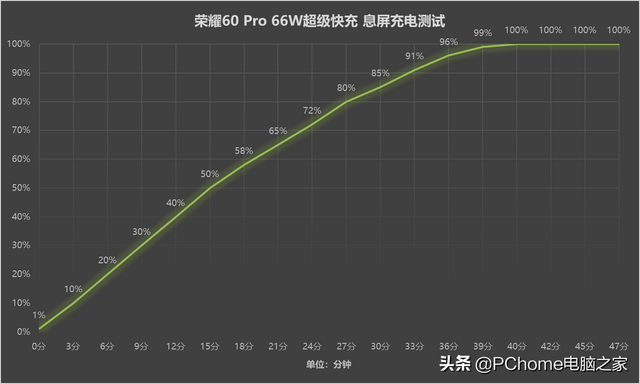 荣耀60pro，荣耀60和荣耀60pro参数配置详情（不负数字系列旗舰之名）