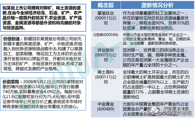 国企百联集团简介，市值管理为什么是国企的罩门