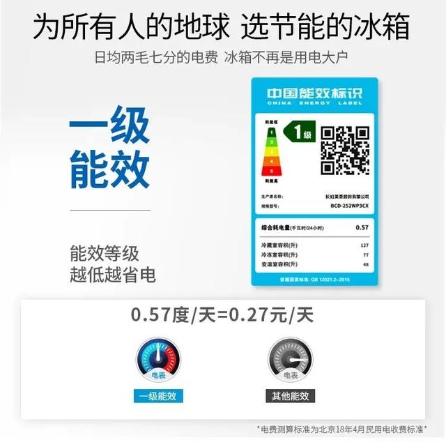 家用冰箱怎么选，什么冰箱比较好 怎么选购冰箱（90%的家庭冰箱都买小了）