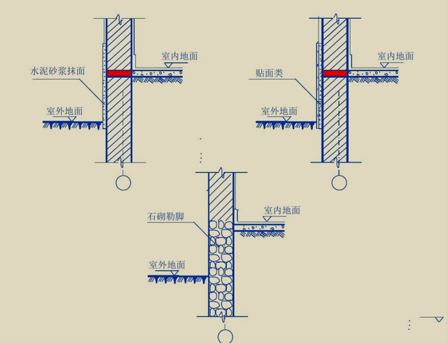 建筑图纸识图入门，新手怎样看懂建筑图纸（建筑识图基础知识讲解）