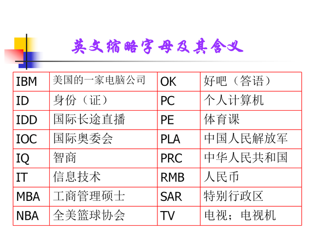 一口气背音标：字母读音分类，一次性分享给大家