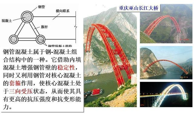 桥梁由哪些部分组成，桥梁由哪些部分组成的（拱桥的基本组成及主要特点）