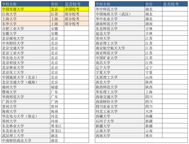 美术生可以报考的大学，美术生能报考多少所大学（美术生能报考哪些211大学）