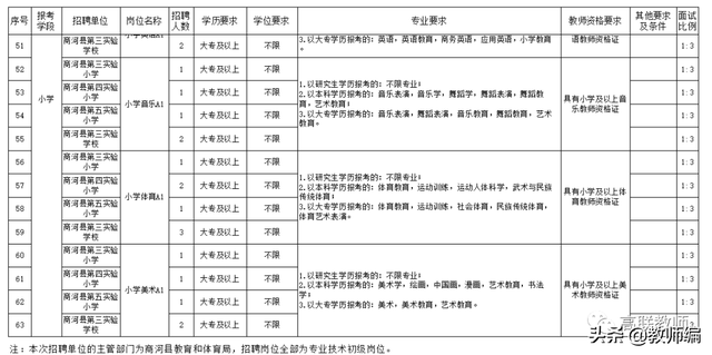 山东教育局官网教师编制，2022年商河县公开招聘教师简章